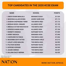 Kcse results 2020/2021:knec kcse online results 2020/21. Drwllnaw7rxphm