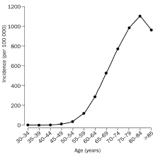 15.05.2015 · prostate cancer incidence by ethnicity. Prostate Cancer Epidemiology The Lancet