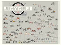 the evolution of bicycles print by pop chart lab design milk