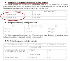 104 din 15 iunie 2011 privind calitatea aerului înconjurător, care are ca scop protejarea sănătăţii umane şi a mediului ca 42, lit. Marea MuÈ™amalizare A Aerului Din BucureÈ™ti Iv Legea Nu ObligÄƒ AutoritÄƒÈ›ile SÄƒ Informeze Despre Poluarea Cu Microparticule Buletin De BucureÈ™ti