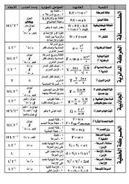 الوصول إلى أي حساب فيس بوك في غضون دقائق. Ù„Ø·Ù„Ø§Ø¨ Ø£ÙˆÙ„Ù‰ Ø«Ø§Ù†ÙˆÙŠ ÙƒÙ„ Ù‚ÙˆØ§Ù†ÙŠÙ† Ø§Ù„ÙÙŠØ²ÙŠØ§Ø¡ ÙˆØ­Ø¯Ø§Øª Ø§Ù„Ù‚ÙŠØ§Ø³ Ø§Ù„Ø¹ÙˆØ§Ù…Ù„ Ø§Ù„Ù…Ø¤Ø«Ø±Ø© Ù…Ø¹Ø§Ø¯Ù„Ø© Ø§Ù„Ø§Ø¨Ø¹Ø§Ø¯ ÙÙŠ ÙˆØ±Ù‚Ø© ÙˆØ§Ø­Ø¯Ø© Ø¨Ø³