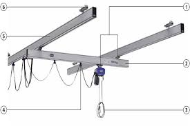 When the lift is faulty during normal use or during testing, it. Crane Systems
