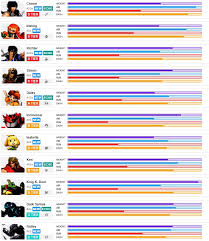 All New Characters In Super Smash Bros Ultimate Ranked Smash Bros Super Smash Bros Bros