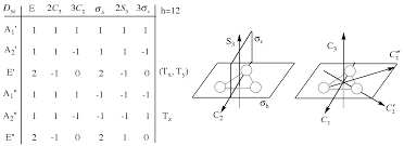 Http Www Huntresearchgroup Org Uk Teaching Teaching Mos Year2 P1 Symmetry Adapted Orbitals Pdf