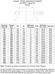 Australian Flanges And Fittings Supplier As2129 Table E Flange