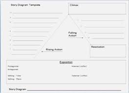 Printable Plot Diagram New Chart Template Free Graphic