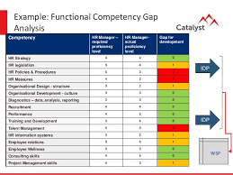 The gap analysis approach to strategic planning is one of the best ways to start thinking about your goals in a structured and meaningful way. Gap Analysis In Relation To Succession Planning Succession Planning Communication Program Sample You Need A Succession Plan In Your Organization Genevieve Mcnamara