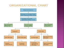It is their work to optimize the company's sales and reduce losses by ensuring that the credit policy is properly followed. Financial Management Role Of Financial Manager Ppt Download