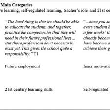 Osmo kuusi, jukka vepsäläinen, antti kauppi ja hannu linturi Pdf Design Driven Education In Primary And Secondary School Contexts A Qualitative Study On Teachers Conceptions On Designing