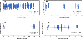 Novel red velvet bab 10. Genetic Studies Of Various Prosopis Species Leguminosae Section Algarobia Co Occurring In Oases Of The Atacama Desert Northern Chile Bessega 2021 Ecology And Evolution Wiley Online Library