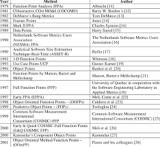 But could use a nice, calm game of estimation? Main Estimation Methods Download Table