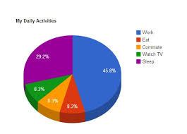 how to create pie chart in gwt using gwt visualization api