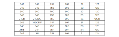 Gossard Lingerie Online Sizing Guide