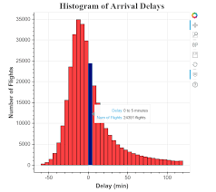 Data Visualization With Bokeh In Python Part Ii Interactions