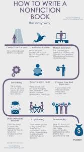 How To Write A Nonfiction Book Book Infographic Writing A Book Outline Writing Nonfiction Books