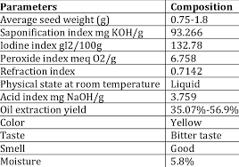 Image result for Quassia undulata