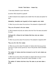We did not find results for: Periodic Table Basics Answer Key