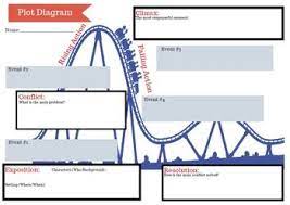 Plot Diagram Story Map Graphic Organizer Free Plot Diagram Story Map Graphic Organizer Graphic Organizers