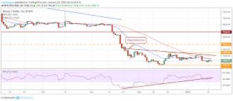 Its goal is to bring bitcoin back to its original design. Kursanalyse 16 Januar Bitcoin Ripple Ethereum Bitcoin Cash Eos Stellar Litecoin Tron Bitcoin Sv Cardano