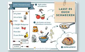 Vorgangsbeschreibung Unterrichtsmaterialien Lehrer24 De Materialsuchmaschine Fur Lehrerinnen Und Lehrer