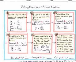 Math Algebra Flow Map Solving Proportions Percent Problems Solving Proportions Thinking Maps Maths Algebra