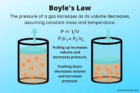 If you go to google.com, and type in what is volume in science, you will find a list of sites that will give you answers to your questions. Boyle S Law Definition Formula Example