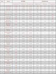 12 Mens Weight Chart Business Letter