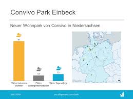 6 wohnungen in einbeck ab 304 €. Einbeck Convivo Eroffnet Neuen Wohnpark Mit 87 Betreuten Wohnungen
