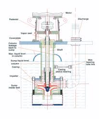Résultat de recherche d'images pour "vertical sump pump picture"