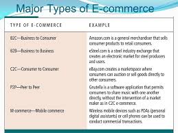 Ecommerce encompasses three types of business transactions. E Commerce In India