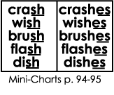 Plural Nouns And Es Word Endings Lesson Plan