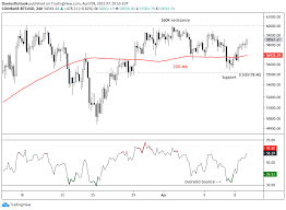 The source predicts the price in 2021 to vary from $37,914.74 and up to $54,238.29. Bitcoin Holds Support 60k Resistance Within Reach Coindesk