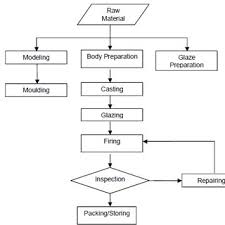 Pdf Management Of Heat Stress In Sanitary Ware Industry