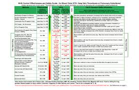 Effectiveness Safety Birth Control Wisdom