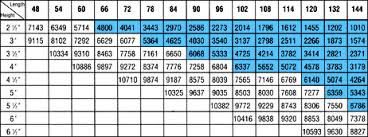 Pallet Racking Load Capacity Chart Www Bedowntowndaytona Com