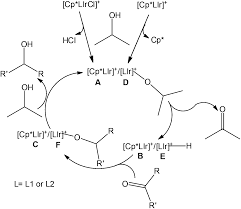 Convertitore lire euro al tasso di conversione eurozona di 1936,27 lire italiane per 1 euro. Base Free N Alkylation Of Anilines With Arch 2 Oh And Transfer Hydrogenation Of Aldehydes Ketones Catalyzed By The Complexes Of H 5 Cp Ir Iii Wit Dalton Transactions Rsc Publishing Doi 10 1039 C7dt04326k
