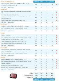 My Insanity Meal Plan 3 Phase Nutrition Confusion