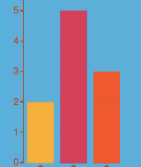 its time to teach kids how to read charts quartz