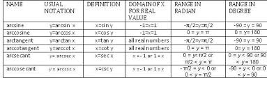 Maths Tricks Basics Of Inverse Trigonometric Functions