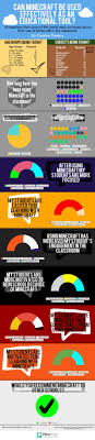11/10 you're a hero for making a free program like this for us. Can Minecraft Be Used Effectively As An Educational Tool Infographic Educational Tools Education Game Based Learning
