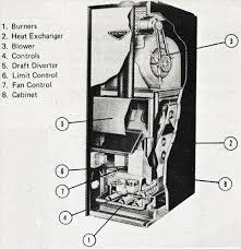 Maybe you would like to learn more about one of these? Parts And Overview For Old Gas Furnaces Hvac How To