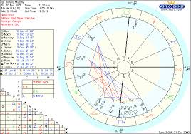 Brittany Murphys Horoscope Natal Chart