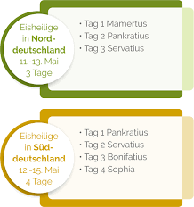 Ist die blüte vorbei, machen ihnen die eisheiligen nichts aus. Eisheilige Namen Datum Bedeutung Bauernregeln