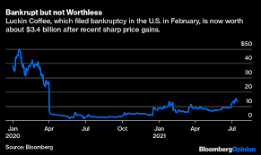 Jul 01, 2021 · luckin coffee's multiple restated results. Luckin Coffee Had A U S Listing Disaster It Might Pull Off A Hertz Miracle Bloomberg
