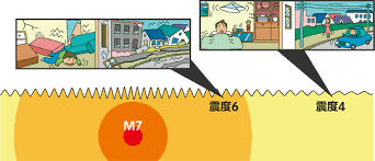 日本のものづくりの精神を受け継ぎながら、 すべての細部に心を配る。 ひとつひとつの服が 今を生きる人の、 色褪せない名品であり続けるために。 ユニクロの服づくりに、終わりはない。 å¤§æˆå»ºè¨­ã®è€éœ‡ãƒãƒƒãƒˆ éœ‡åº¦ã¨ãƒžã‚°ãƒ‹ãƒãƒ¥ãƒ¼ãƒ‰