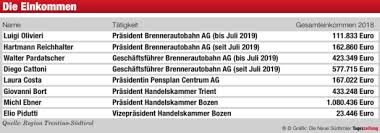 Euro (eur) şi leu românesc (ron) calculator al ratei de schimb valutar a conversiei. Ebners Million Die Neue Sudtiroler Tageszeitung