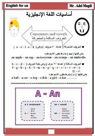 اللغة الإنجليزية القواعد الأساسية للصف الأول ملفاتي