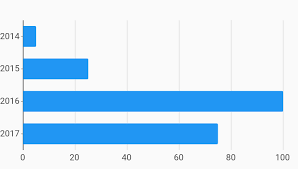 Horizontal Bar Chart Example Charts