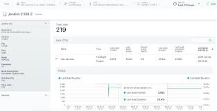 Monitoring Jenkins Using Instana Dzone Devops