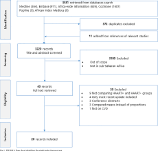 Figure 1 From The Association Between Antiretroviral Therapy